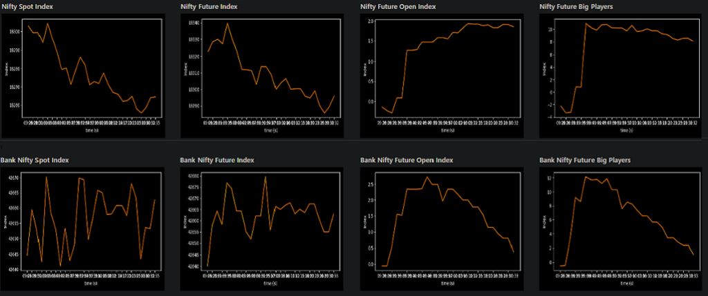 NSE Live Stock Market software , Nifty Live Analysis software , Bank Nifty Live Analysis software